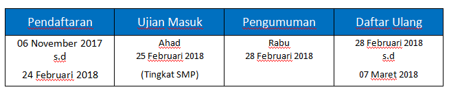 Penerimaan Santri Baru 2023-2024